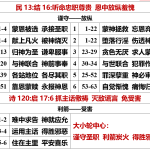 20260618.民3结16
