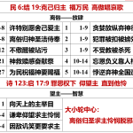 20260622.民6结19