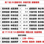 20260623.民7结20