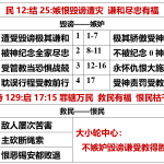 20260629.民12结25