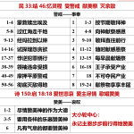 20260723.民33结46