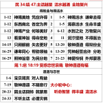 20260724.民34结47