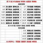 20260725.民35结48