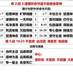 20260729.申2但3
