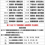 20260807.申10但11