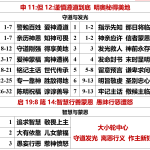 20260808.申11但12