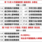20260813.申15何4