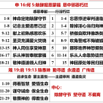 20260814.申16何5