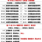 20260828.申28珥3