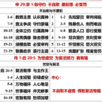 20260829.申29.摩1