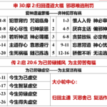 20260831.申30摩2