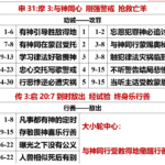 20260901.申31摩3