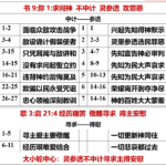20260915.书9弥1