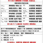 20260918.书12弥4