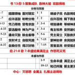 20260919.书13弥5