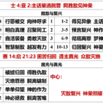 20261007.士4亚2
