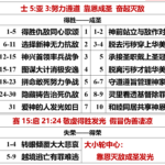 20261008.士5亚3