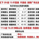 20250813.王下20徒13