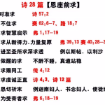 20260319.恩座前求